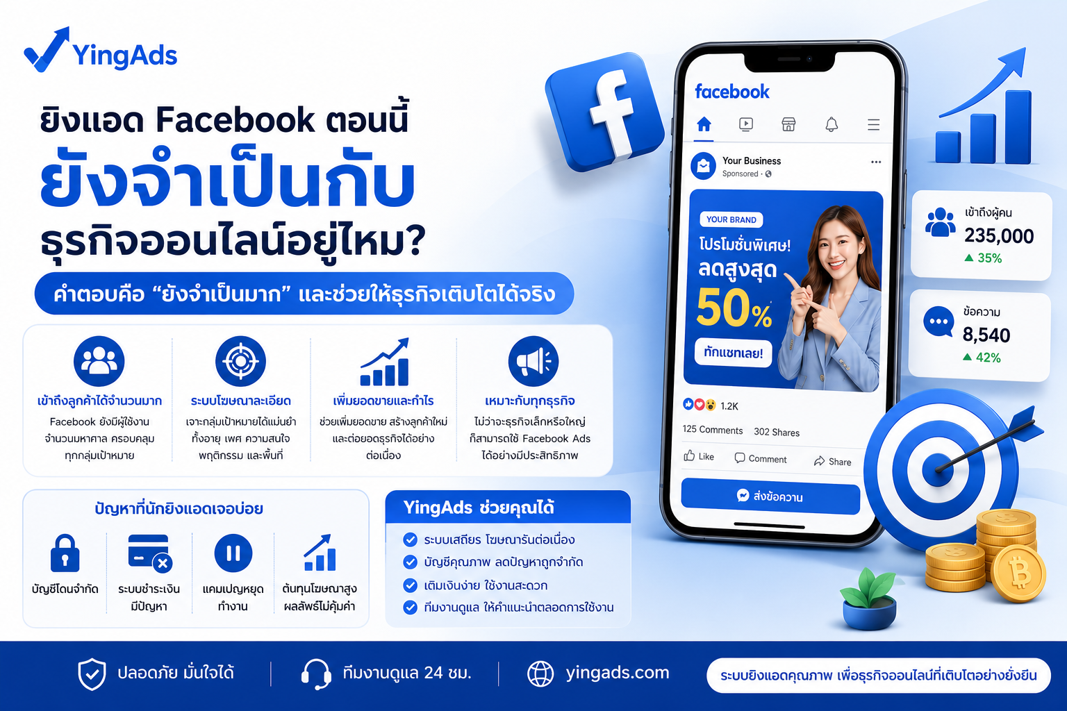 ยิงแอด Facebook ตอนนี้ ยังจำเป็นกับธุรกิจออนไลน์อยู่ไหม? - YINGADS