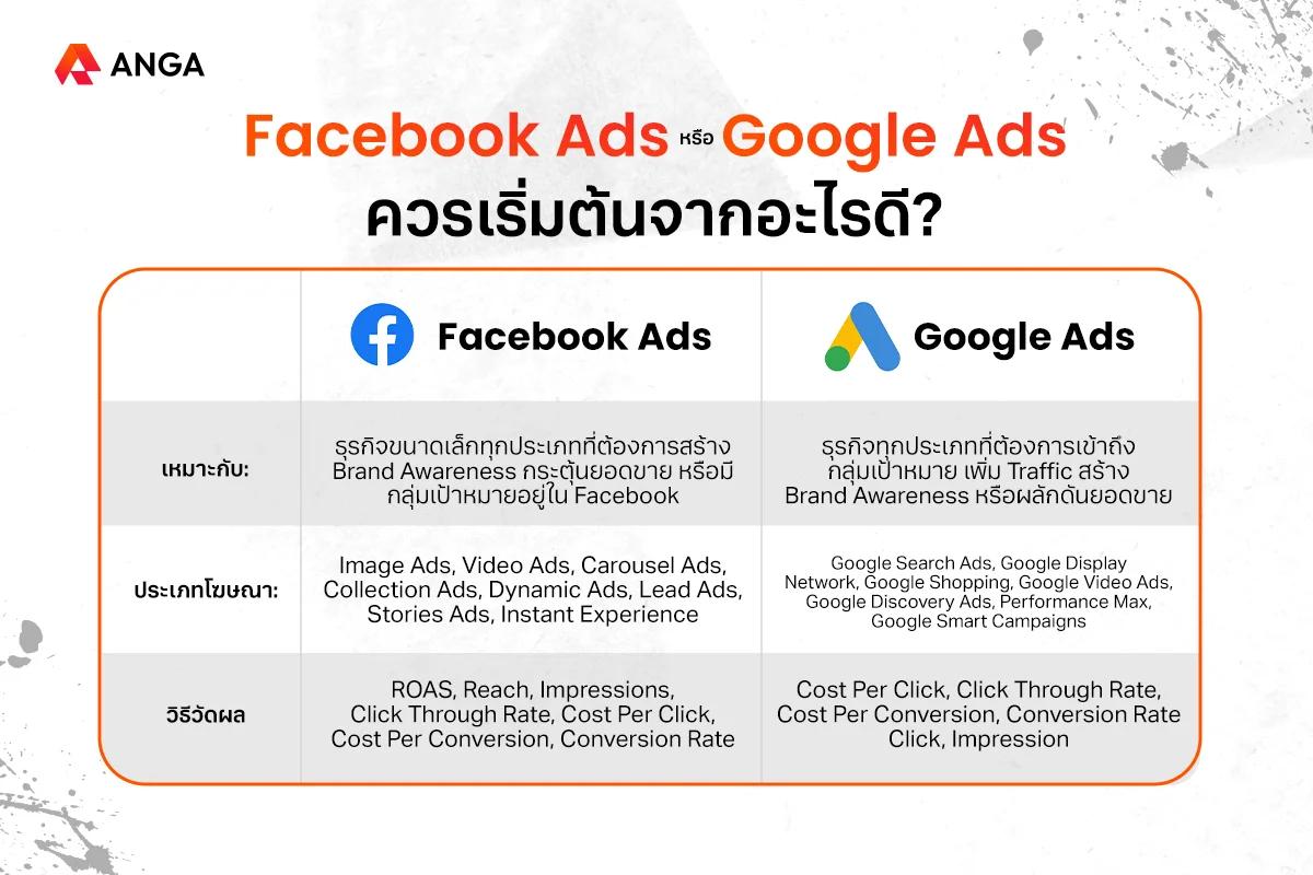 เทคนิค Scale Ads ขยายยอดขาย Facebook Ads ให้โตแบบต่อเนื่อง - YINGADS